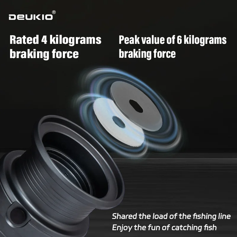 DEUKIO Lightweight Spinning Re - Trolling Reel review and price